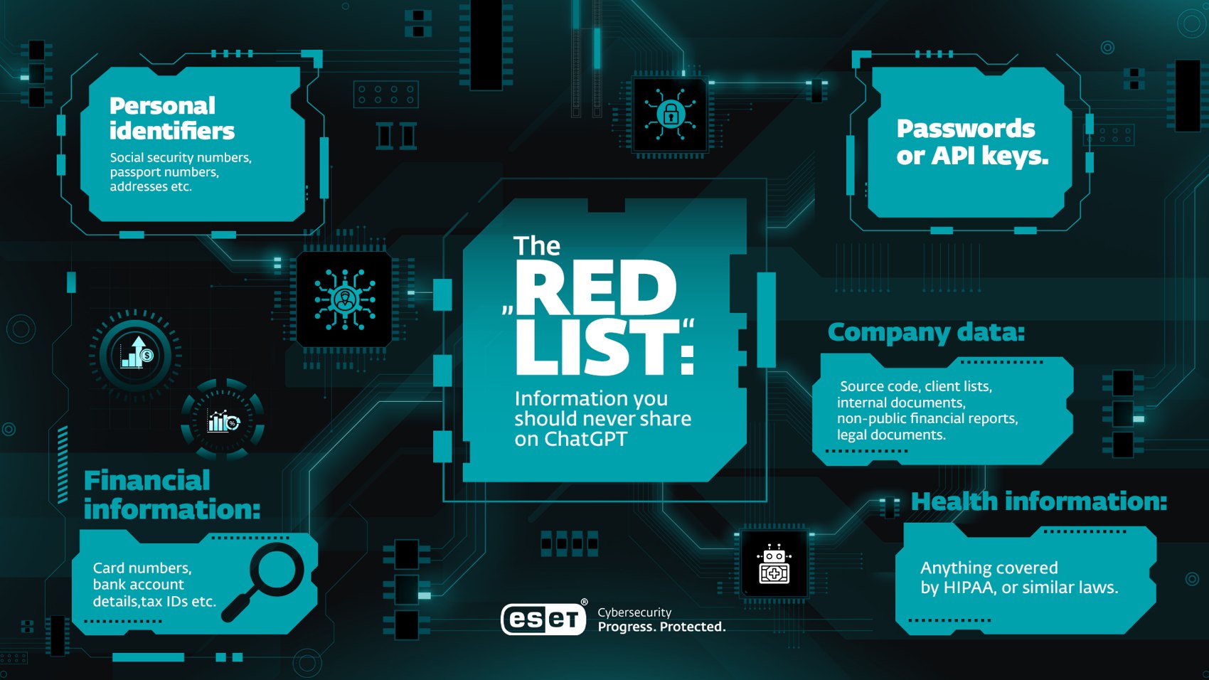 Infografika, RED LIST, čo nikdy nezdieľať s ChatGPT