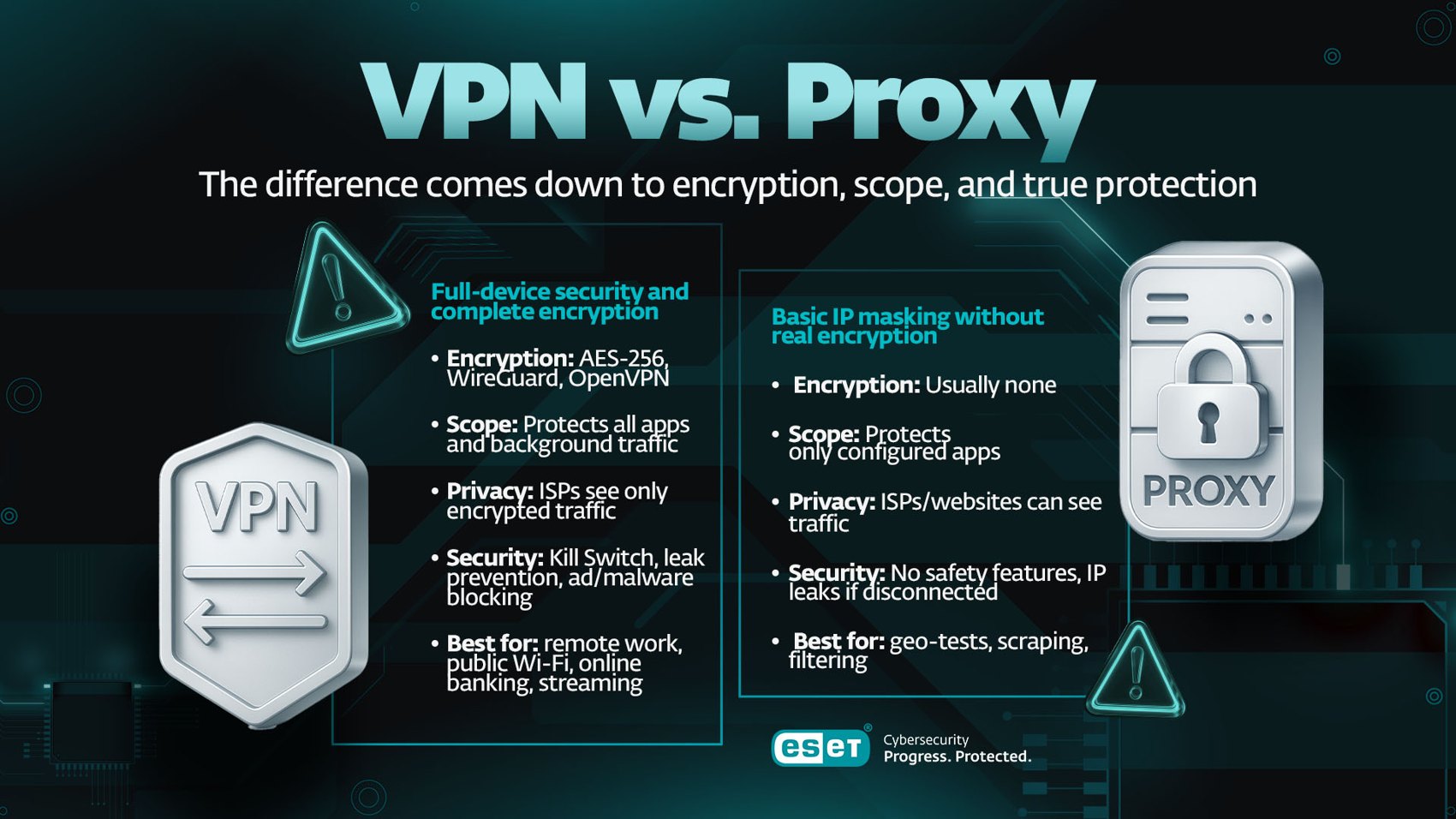 Infografika VPN vs. Proxy